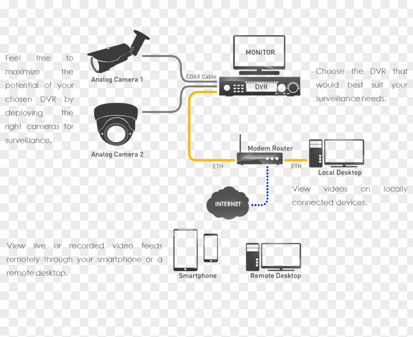 Camera Closed-circuit Television Wireless Security Diagram PNG