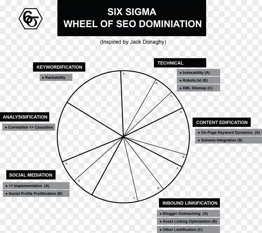 Dominate Jack Donaghy Liz Lemon Six Sigma Marketing Mojo PNG