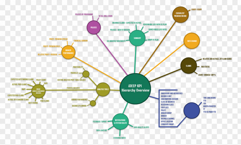 KPI Dashboard Templates Product Design Graphics Human Behavior Diagram PNG