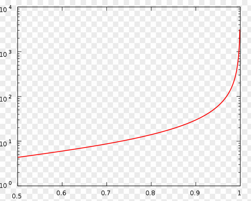 Gnuplot Data Discrete Modelling Heat Map PNG