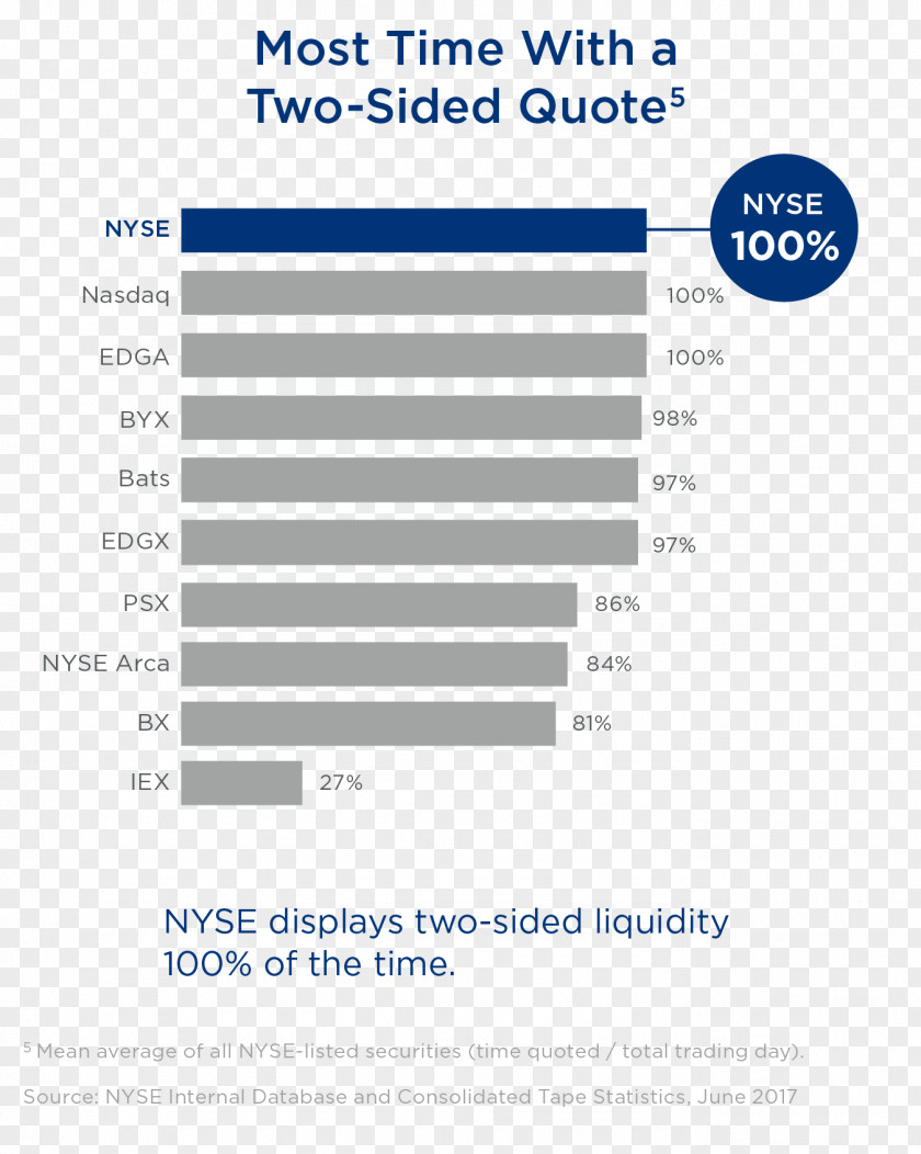 Time Equities Inc Job Employment Employee Benefits Organization Labor PNG