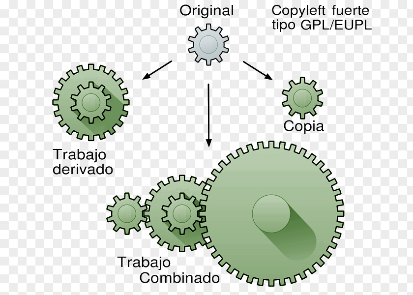 Gob Copyleft Tree Product Design Green GNU General Public License PNG