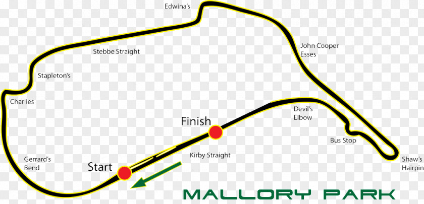 Mallory Park Uk Tracks Race Track Donington Racing Motorsport PNG