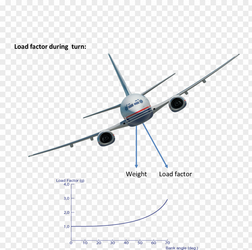 Dynamic Line Narrow-body Aircraft Aerospace Engineering Wide-body Propeller PNG