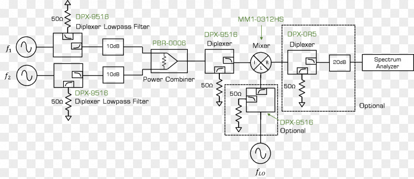 Vector Network Analyzer Frequency Mixer Spectrum Third-order Intercept Point Intermodulation PNG