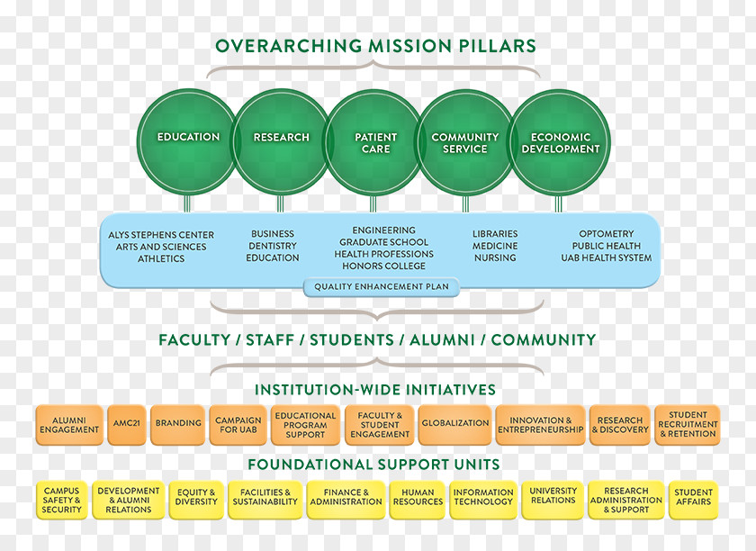 Uab Medicine Strategic Planning Health Care Organization Home Service PNG