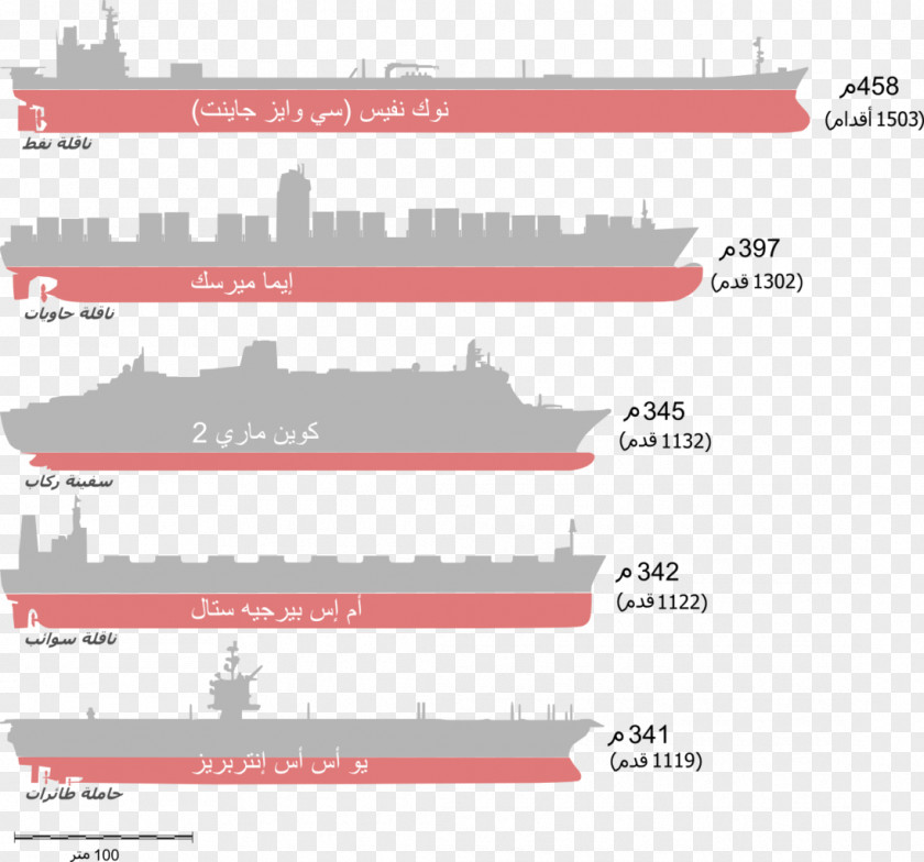 Ship Seawise Giant Oil Tanker TI-class Supertanker PNG