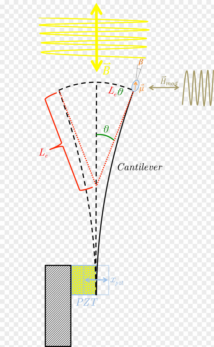 Magnetic Field Cantilever Magnetometry Magnetometer Oscillation Torque PNG