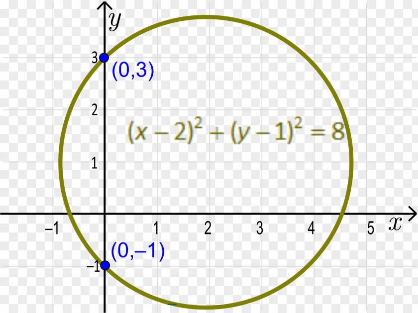 Circle Angle Diagram Area Text PNG