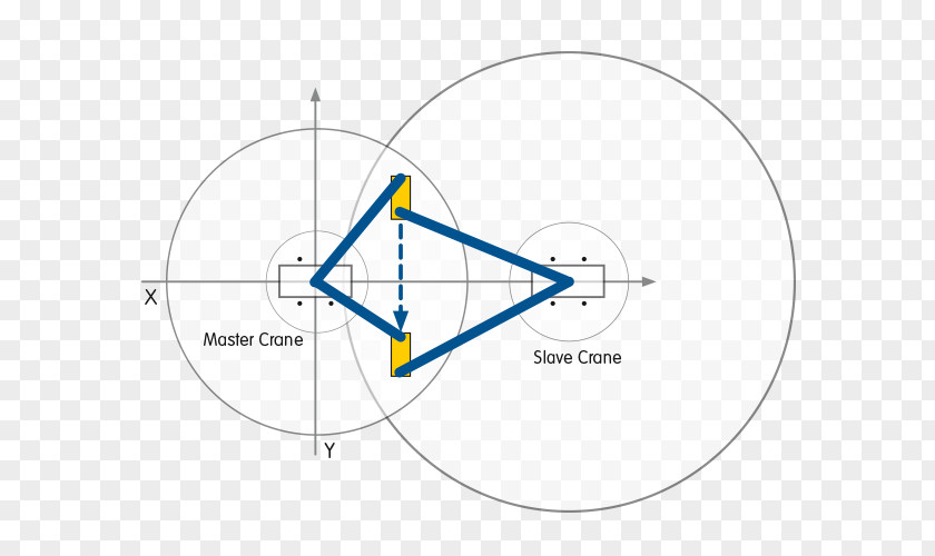 Collision Avoidance Graphics Product Design Circle Point PNG