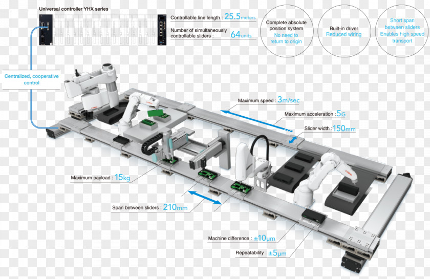 Robot Automation Robotics Industrial Mechanical Engineering PNG