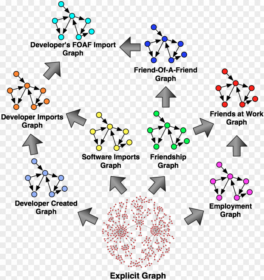 Graph Theory A* Search Algorithm Gremlin PNG