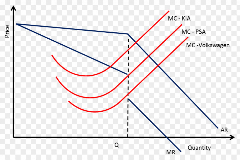 Information Asymmetry Oligopoly Barriers To Entry Demand Curve Kinked Economics PNG