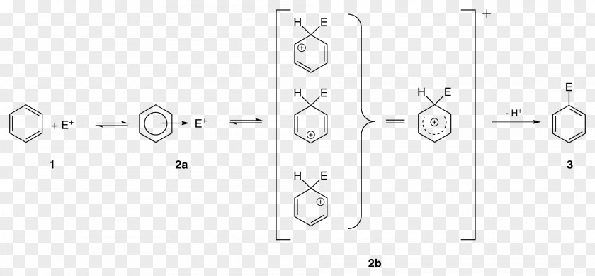 Substitution Reaction Chemical Electrophile Chemistry Electrophilic PNG