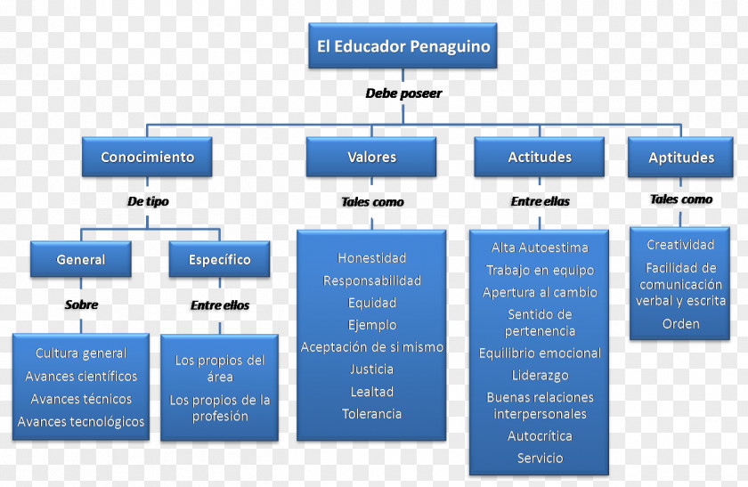 Teacher 21st Century Alumnado Student Concept PNG