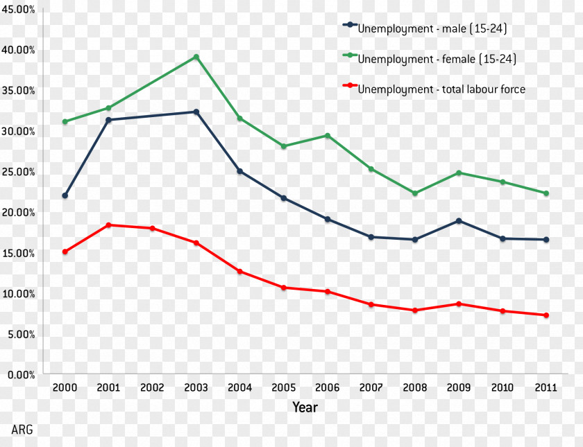 Angle Paper Research Plot Economics PNG