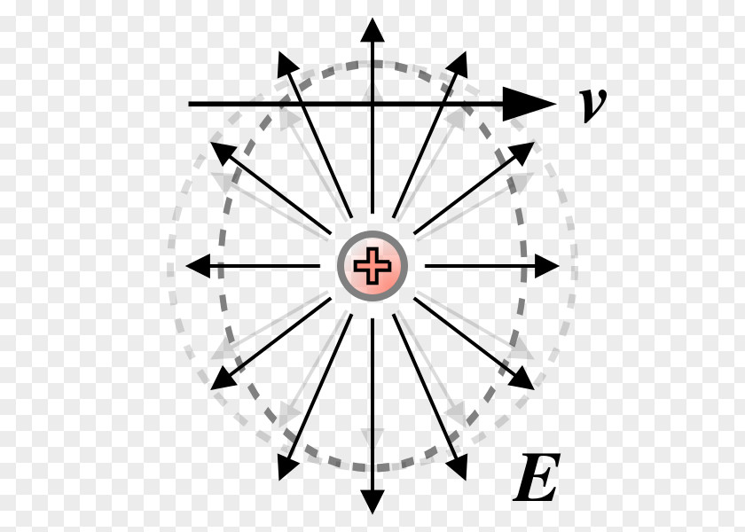 Fig Electric Charge Field Magnetic Lorentz Force Punktladung PNG