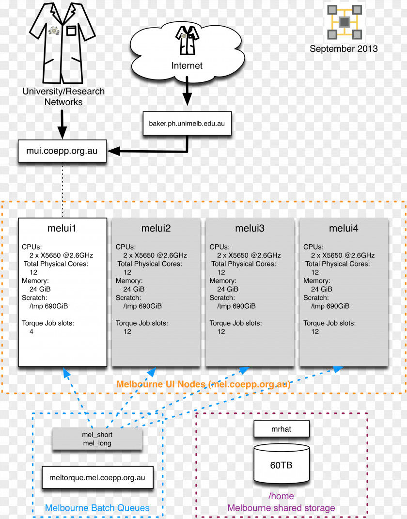 Design Document Organization Brand PNG