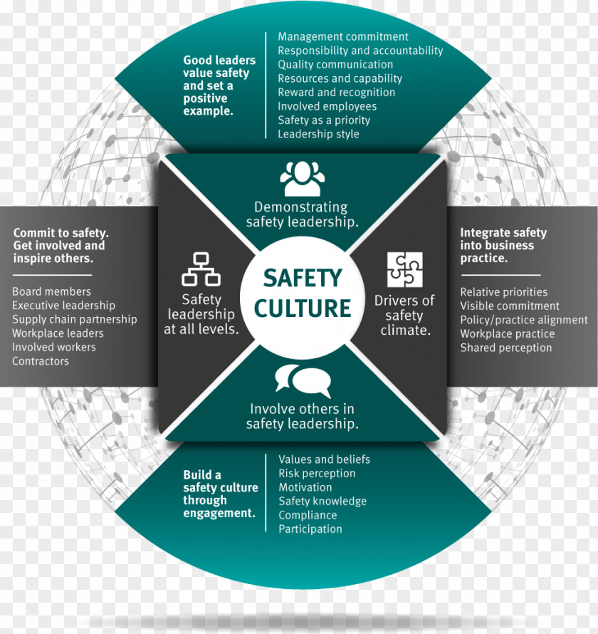 Enterprise Employee Motivation Slogan Safety Culture Management Systems Queensland Leadership PNG