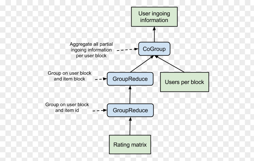 Apache Flink Data Flow Diagram Information Partial-order Planning PNG