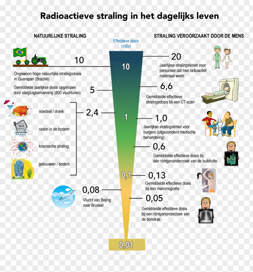 Ecologie Radiation X-ray Tube Nuclear Physics Radioactive Decay PNG