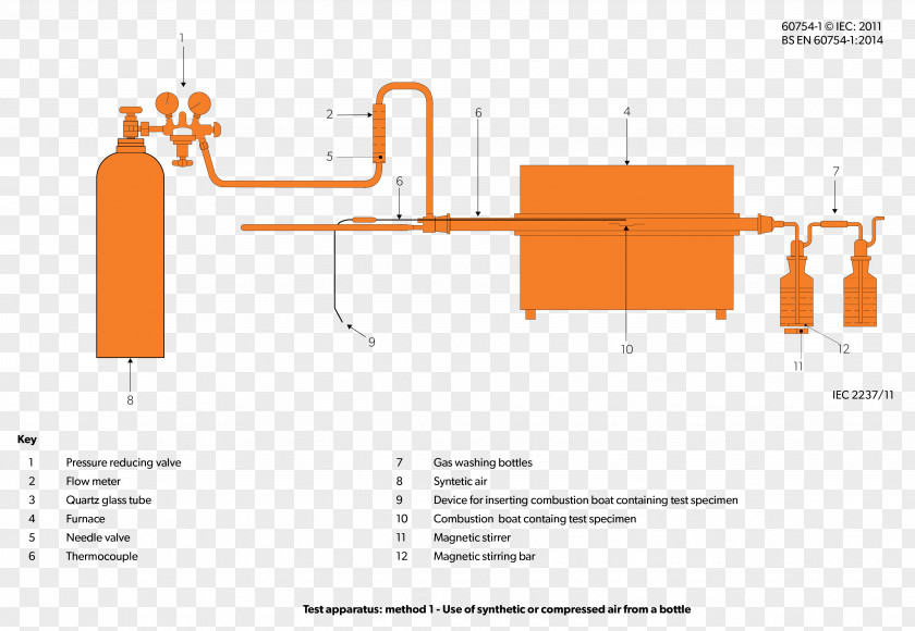 Experiment Laboratory Test Method Acid Gas Electrical Cable Diagram Evolution Reaction PNG