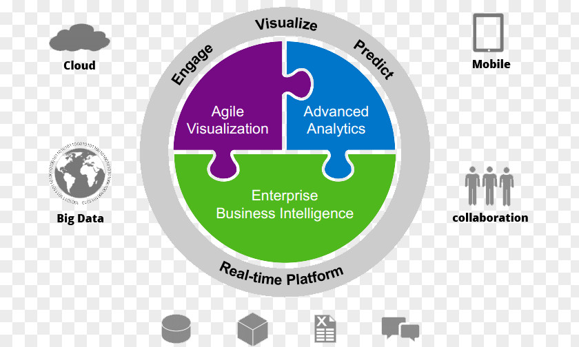Microsoft Analytics SAP SE Business Intelligence Cloud BusinessObjects PNG