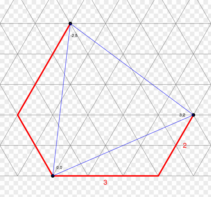 Triangle Equilateral Polygon Goldberg–Coxeter Construction PNG
