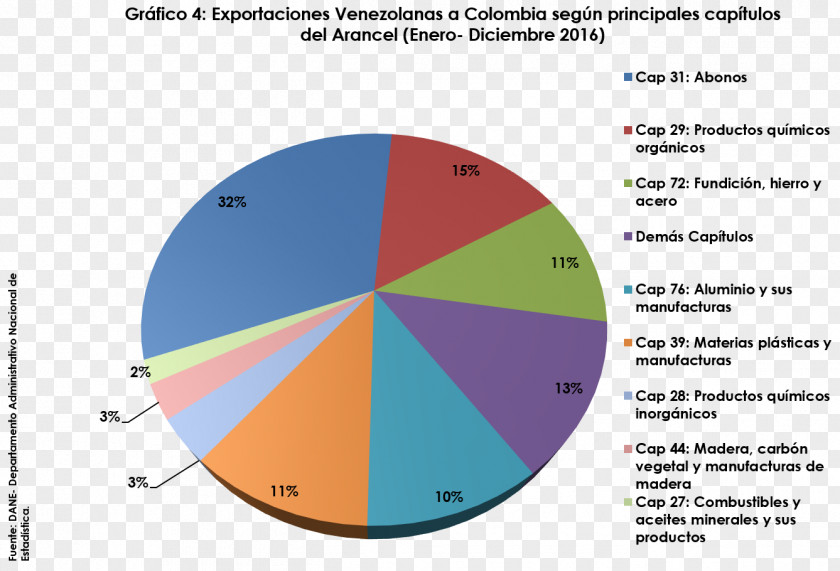 Export Product Import Trade Venezuelans PNG Venezuelans, agricultural products clipart PNG