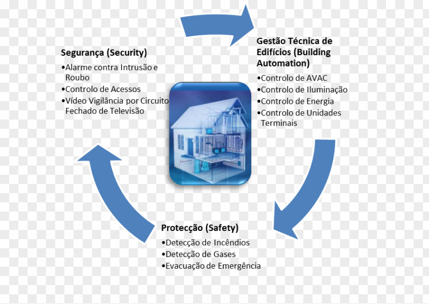 Domotica Analytics Big Data Analysis Analytic Applications PNG