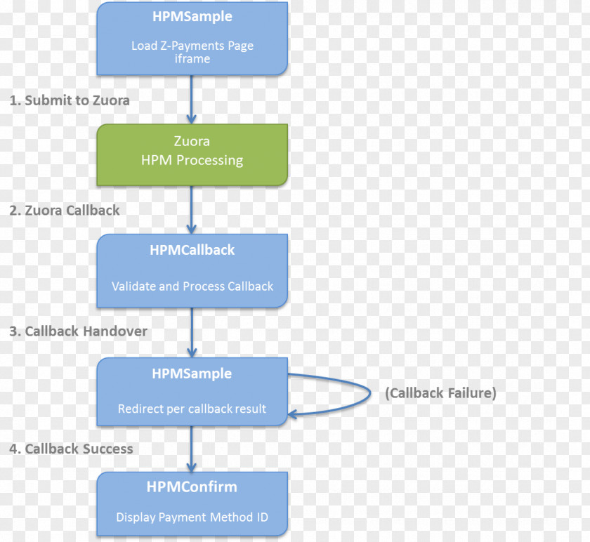 Measure Height Brand Organization Line PNG