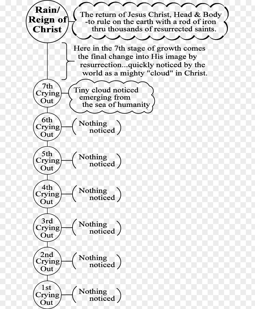 Mercy Seat Bible Milestones To Maturity Ephesians 4 1 Lesson PNG