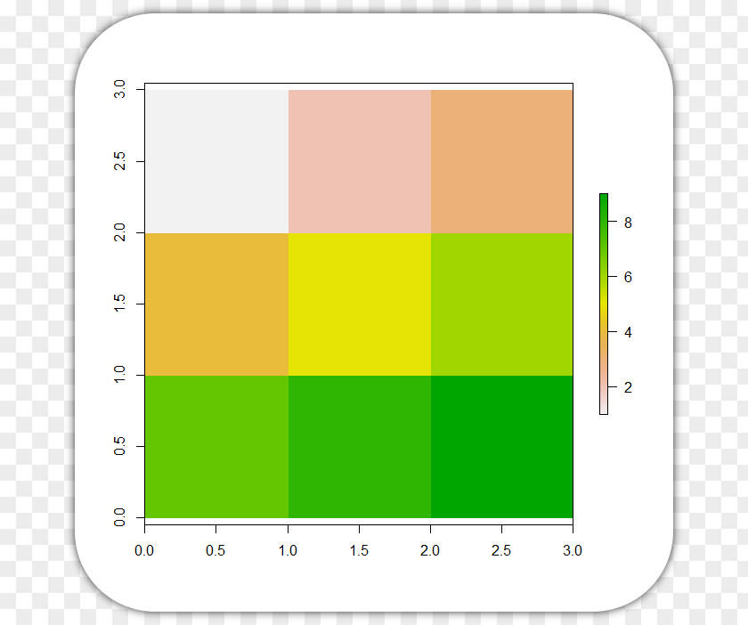 Bar Chart Raster Graphics Plot PNG