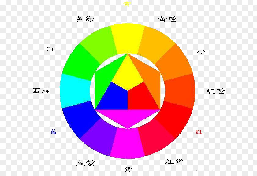 Painting Color Wheel Theory Art PNG