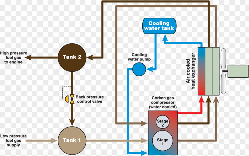 The Pleasing Muscles Of Water Fuel Gas Wiring Diagram Natural PNG