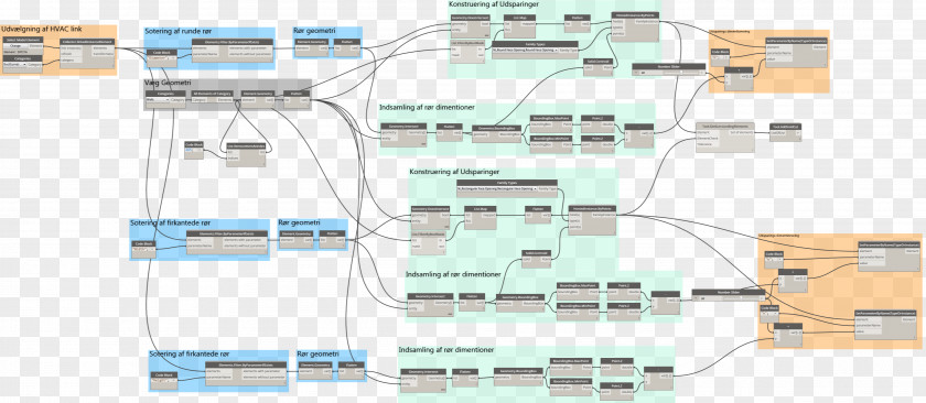 Ever Autodesk Revit Scripting Language Building Engineering PNG