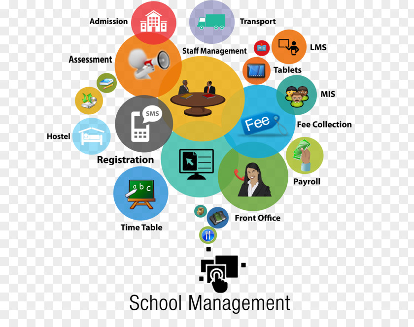 School Enterprise Resource Planning Information Management System PNG