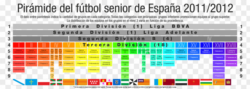 Football La Liga RCD Espanyol Categorías Deportivas Por Edad Category Of Being PNG