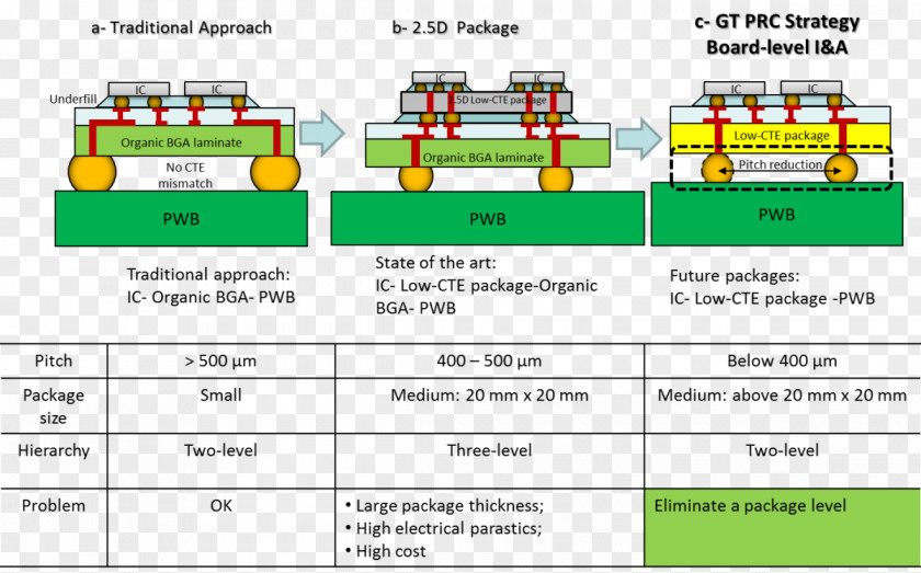 Integrated Circuits & Chips Wiring Diagram Surface-mount Technology PNG