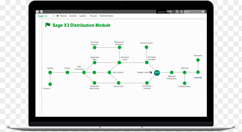 Multilayer BMC Software Management Hotel Roambi PNG