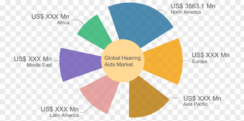 Technology Hearing Aid Market Share PNG