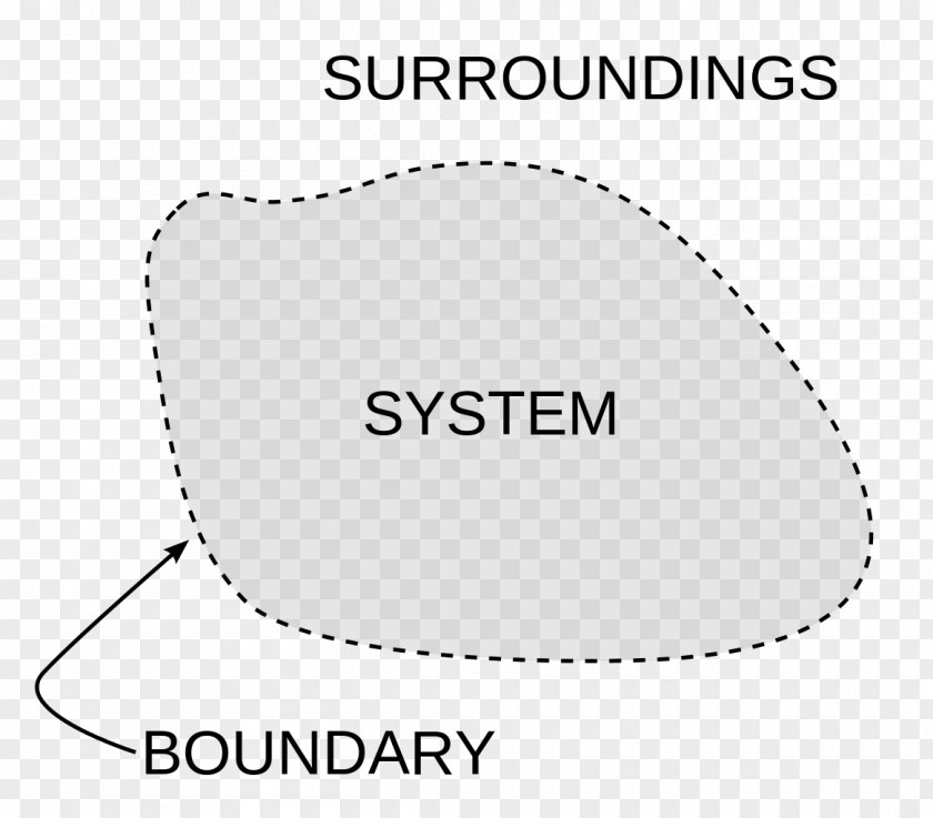 Boundary Environment Thermodynamic System Laws Of Thermodynamics PNG