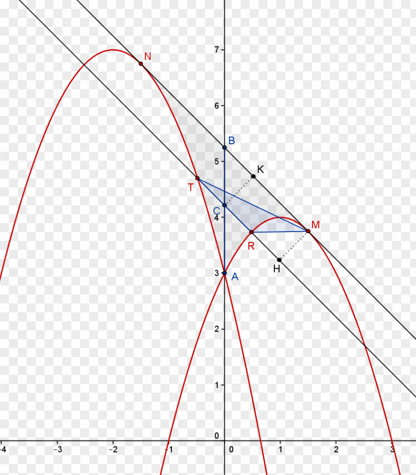 FERDINANDO Triangle Parabola Integral PNG