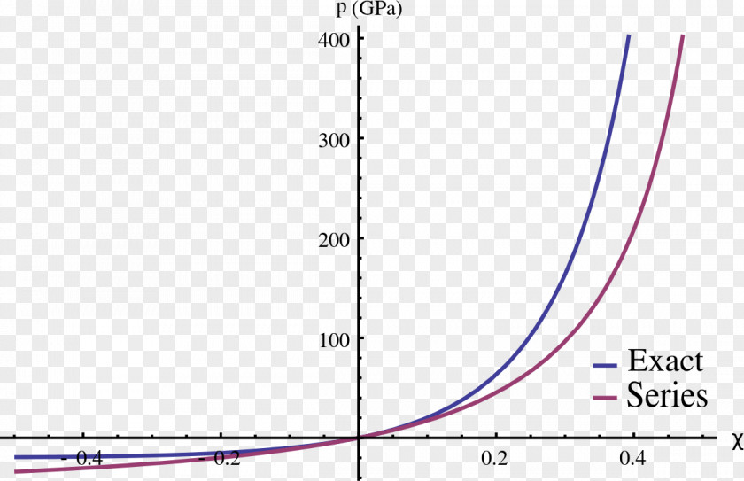 Independent Equation Mie–Gruneisen Of State Grüneisen Parameter Rankine–Hugoniot Conditions Temperature PNG