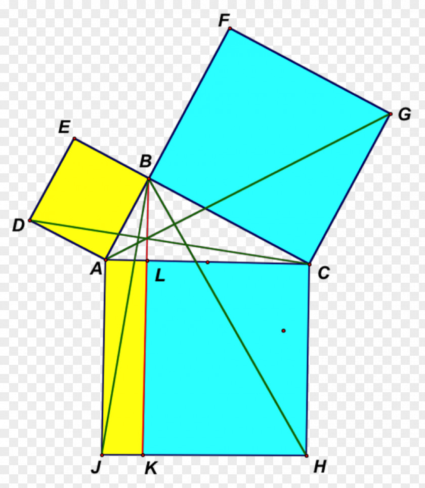 Mathematical Figures Euclid's Elements Area Pythagorean Theorem Geometry PNG