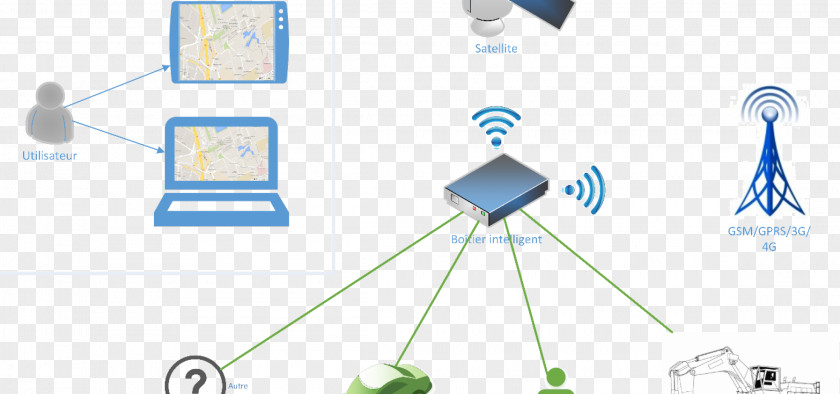 Intelligent Monitoring Technology Bus Computer Software Network PNG