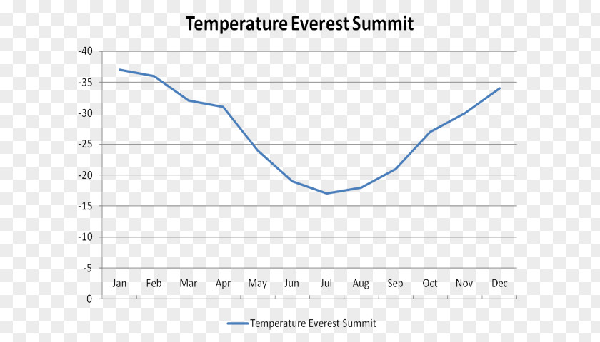 Mount Everest Base Camp 1996 Disaster Mountain Temperature PNG
