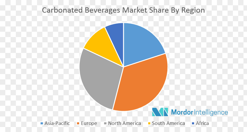Carbonated Beverages Beer Industry Product Market Share Malt PNG