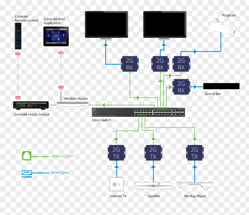 Electrical Network Wiring Diagram Wires & Cable Schematic Electronic Circuit PNG