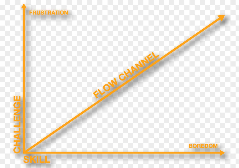 Joda Roman Rackwitz Engaginglab Yoda Homer Simpson Graph Of A Function PNG